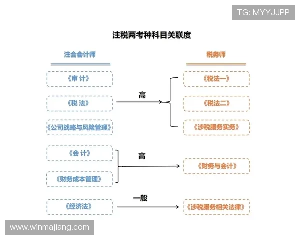欧博会员注册流程优化建议与流程简化技巧